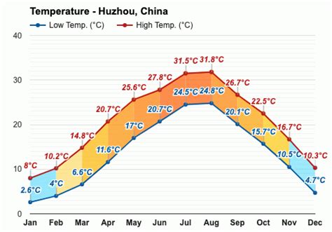 今天湖州天氣如何──探析湖州的氣候特色與生活影響